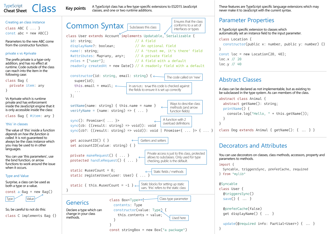 TypeScript Cheat Sheets